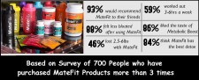 MateFit's Teatox and some other products survey results